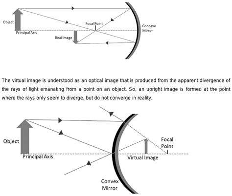 What Is A Virtual And Real Object