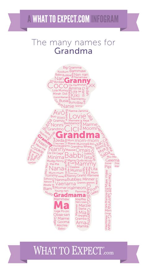 Names For Grandmothers Infographic What To Expect