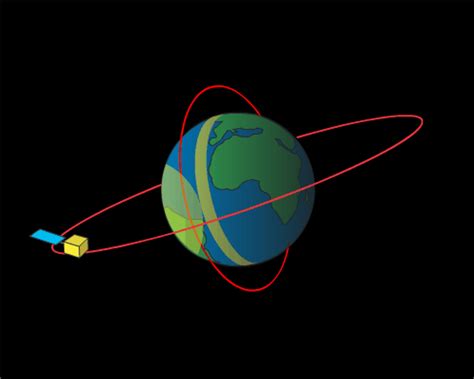 Why Do Satellites Have Different Orbits Noaa Scijinks All About