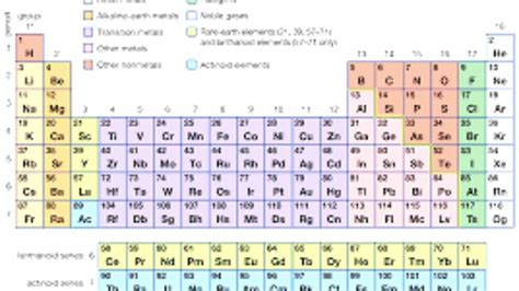 Gcse Periodic Table Explained 2023 Edumentors Atelier Yuwaciaojp