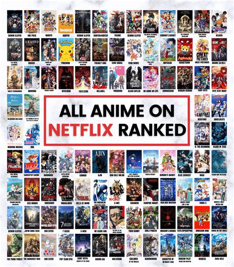 Ranked All Anime On Netflix From Best To Worst
