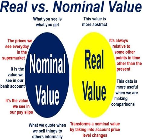 What Is Nominal Value Definition And Meaning Market Business News