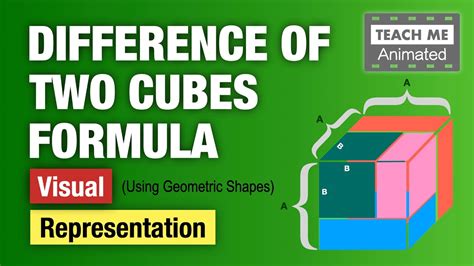 Difference Of Two Cubes Formula Visual Representation Using Geometric