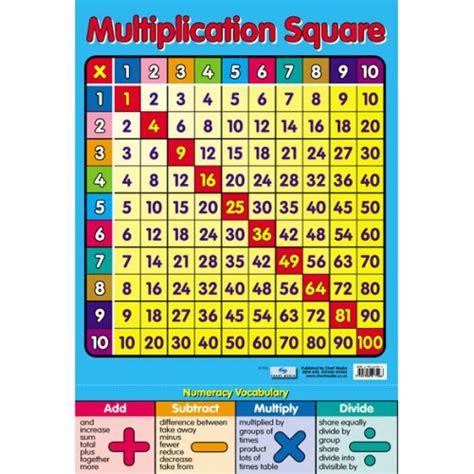 Educational Posters Multiplication Chart Free Delivery