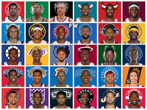 Every Nba Teams Best Player In The 2000s Fadeaway World