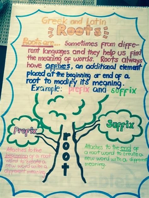 Greek And Latin Roots Anchor Chart Root Words Anchor Chart Latin