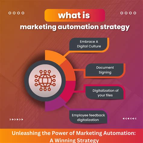Unleashing The Power Of Marketing Automation A Winning Strategy By