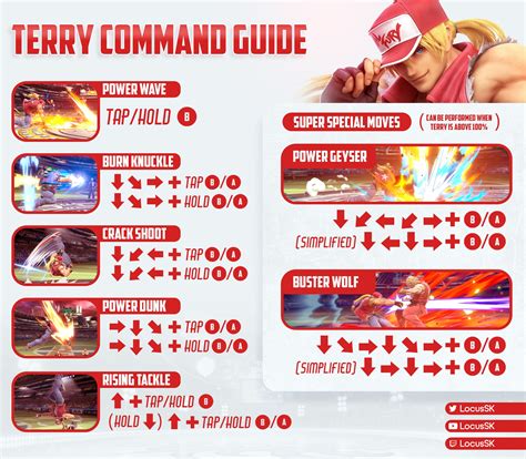 This Should Help Yall Out With How To Play Terry R Smashbrosultimate