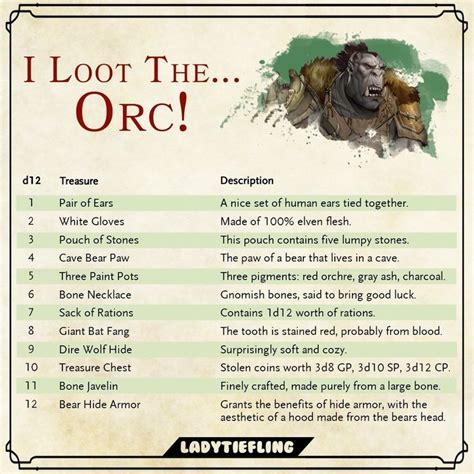 Ladytiefling On Twitter The Next Four Loot Tables I Made For Dungeons