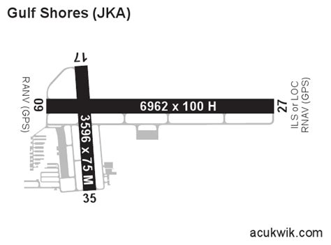 Kjkagulf Shores Internationaljack Edwards Field General Airport