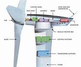 Photos of Wind Power Plant Diagram