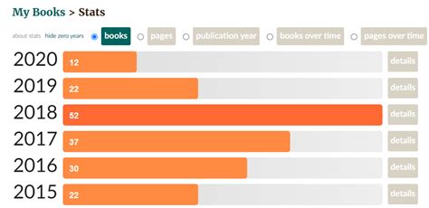 How To Know How Many Books Or Pages You Ve Read On Goodreads TurboFuture