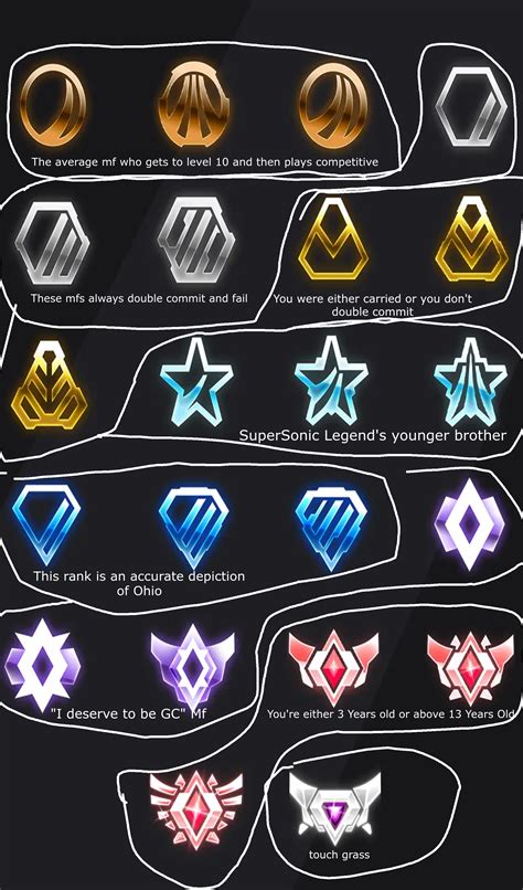 I Slander Every Rank In Rocket League Fandom
