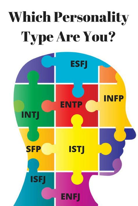 Infographic Myers Briggs Personality Types Advertisin
