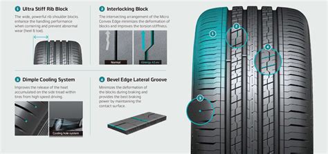 Ev Tires Standing At The Inflection Point Hankook Tire Global