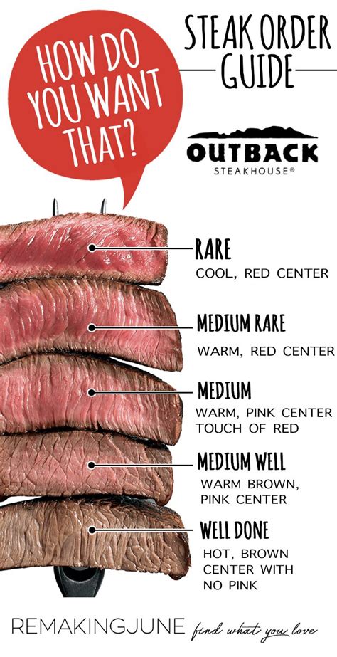How Do You Like Your Steak Steak Ordering Guide Doneness Chart Steak Dishes Steak Cooking