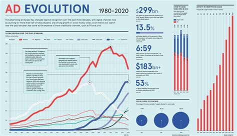 The History And Evolution Of Advertising Dubai Digita Vrogue Co