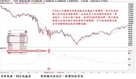 愛普科技股份有限公司 黃金 貨幣市場 富拉凱 台灣高鐵 劉芳榮 ithome 台積電 洗錢 台股 金融 原物料 人民幣 富味鄉食品股份有限公司 證券 台灣 台灣 明泰科技. 台股戰略》恐慌指數下滑代表危機已過？這數字關係到股市多空命脈 | 信傳媒