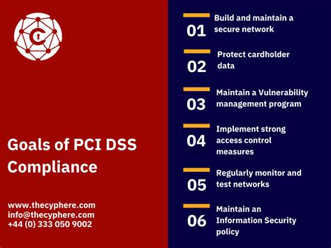 How To Become Pci Compliant Pci Dss 12 Requirements