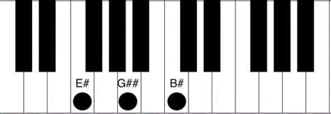 E Piano Chord How To Play The E E Sharp Major Chord Piano Chord