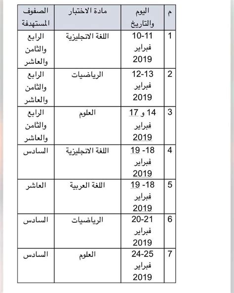 مادة اللغة العربية 80 درجة والدرجة. جدول اختبار امسات للصفوف الرابع والسادس والثامن العاشر 2019
