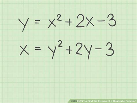 The process for finding the inverse of a function is a fairly simple one although there is a couple of steps that can on occasion be somewhat messy. 3 Ways to Find the Inverse of a Quadratic Function - wikiHow