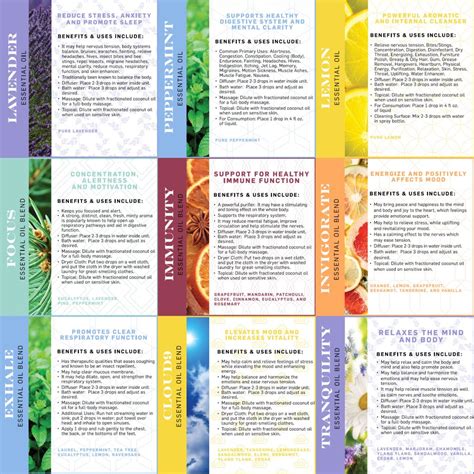 Essential Oils Chart Woodland Aromatherapy