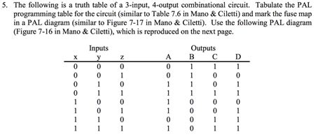 A truth table is a table representing the output boolean values of a logical expression based on their entries. Electrical Engineering Archive | May 07, 2017 | Chegg.com