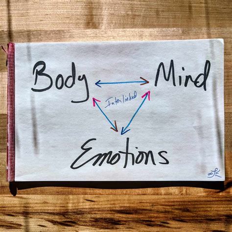 the body mind and emotions are interlinked chris plough