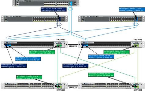 3750 Stacking And Lacp Drops During Testing Cisco Community