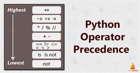 Python Operator Precedence Learn How To Perform Operations In Python