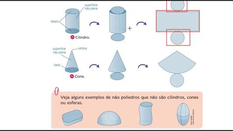 RelaÇÃo Entre VÉrtices Arestas E Facescilindro Cone E Esferavistas