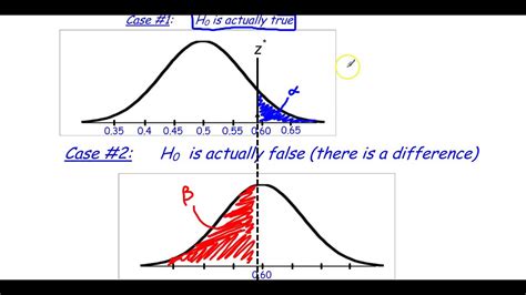 Ap Stats Lesson 21 4 Relationship Between Alpha And Beta Levels Youtube