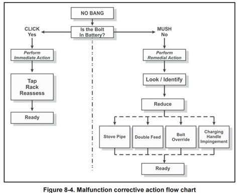 Army Ets Process Army Military