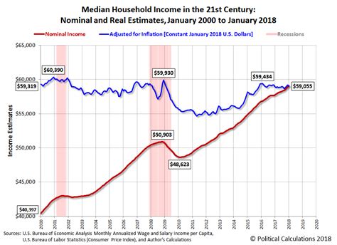 According to figures from the national. Ironman Blog | January 2018 Median Household Income ...