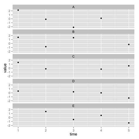 R Ggplot Vertical Strip Text With Facet Wrap Itecnote