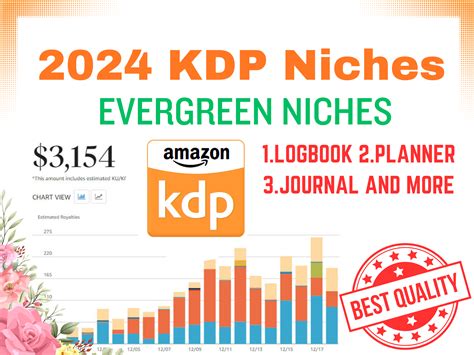 Hot Selling Amazon Kdp Niches Graphic By Creative Express Creative Fabrica