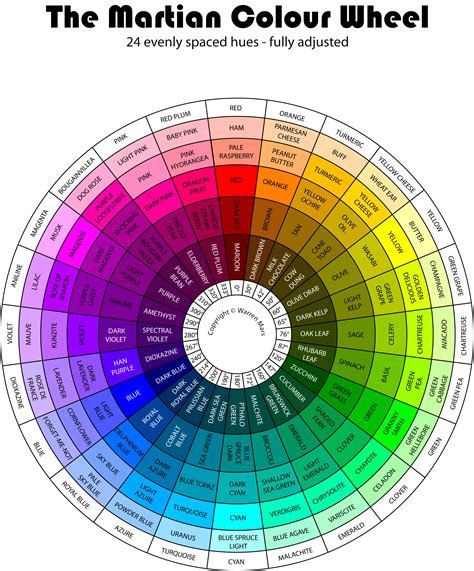 The Martian Colour Wheel Color Mixing Chart Color Wheel Color Theory