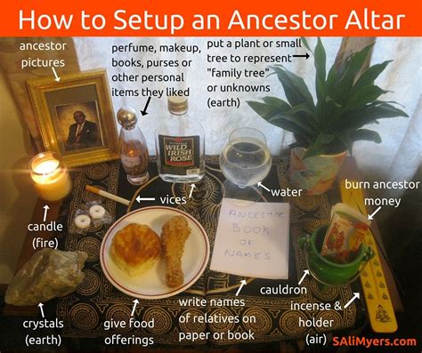 How To Setup An Ancestor Altar And Give Offerings Witches Altar Wiccan