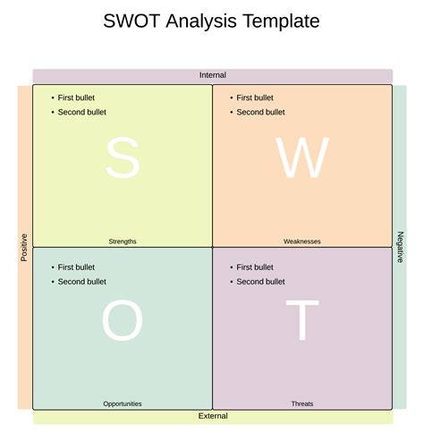 What Is SWOT Analysis? | Lucidchart