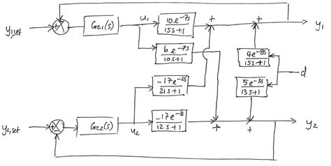 Assignment 7 2014 Process Control 3p4