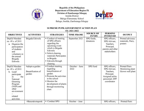Spg Action Plan Of Education Department Republic Of The Philippines