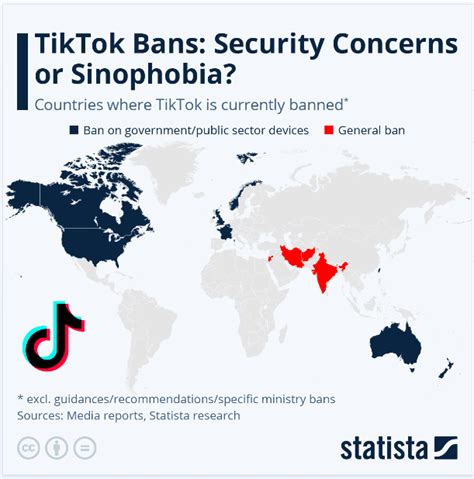 Tiktok Ban Countries Reasons And Possible Solutions