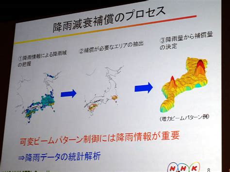 预警预报 深汕特别合作区预警 天气监测 降雨估测 天气解读 台风网. 20年後の本放送開始を目指す「スーパーハイビジョン」
