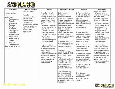 The us government engaged in research and development (r&d) plan to win ww ii. 35 Best Of Nursing Action Plan in 2020 | Nursing care plan ...