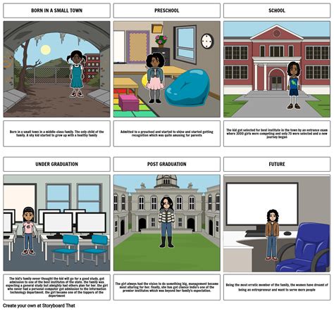 Personal Storyboard Storyboard By 6307d605