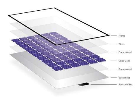 Six Main Components Of A Solar Panel Brij Encapsulants India