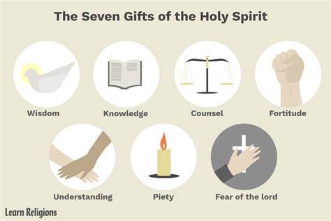 The Seven Gifts Of The Holy Spirit And What They Mean