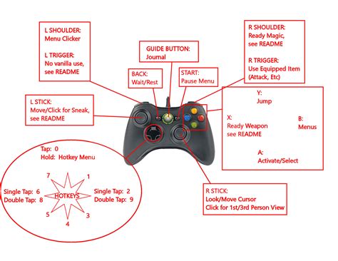 Xbox Controller Configuration At Morrowind Nexus Mods And Community