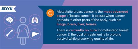 Sparc Metastatic Breast Cancer Challenge Uicc